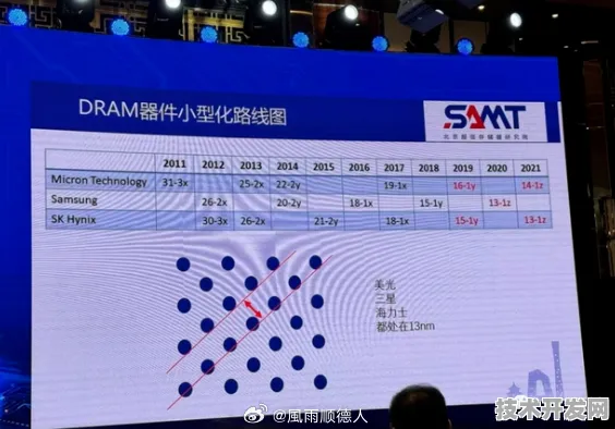 申城技术前沿：中芯国际在边缘计算领域发现新方法，获上海自然科学基金资助，效率提升AI+制造实施方案%