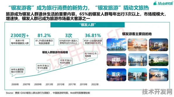 倒叙看浙江智慧文旅新政，2025年数据揭示市场活力如何被科技重新定义