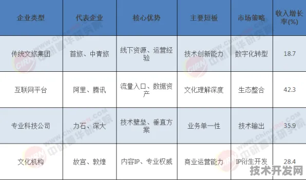 倒叙看浙江智慧文旅新政，2025年数据揭示市场活力如何被科技重新定义