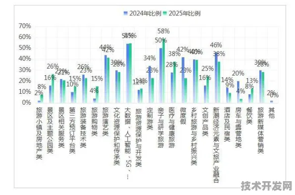 倒叙看浙江智慧文旅新政，2025年数据揭示市场活力如何被科技重新定义