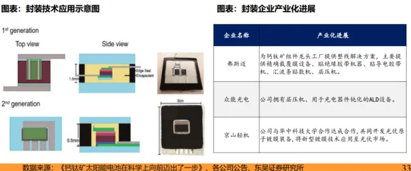 思必驰领跑钙钛矿产业化，全球首个GW级项目落地，技术经济性全面突破晶硅壁垒