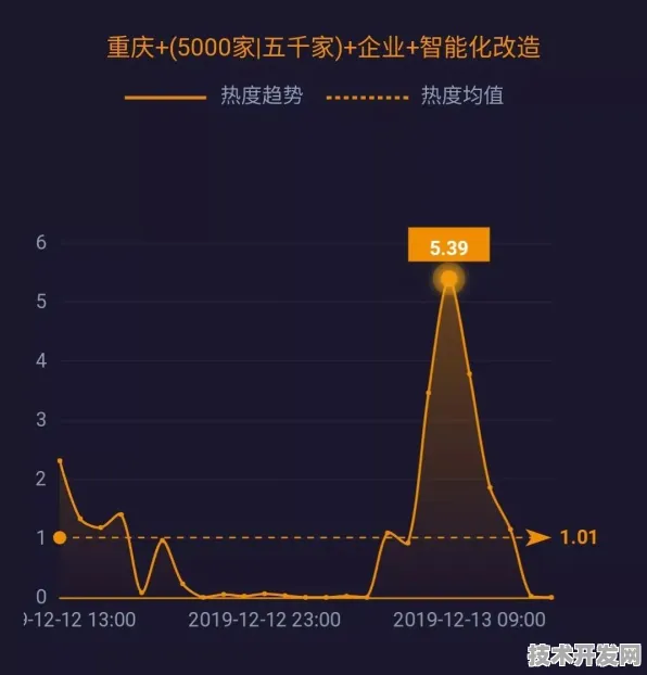 倒计时开启，重庆智能制造投资增长18.4%背后的未来图景