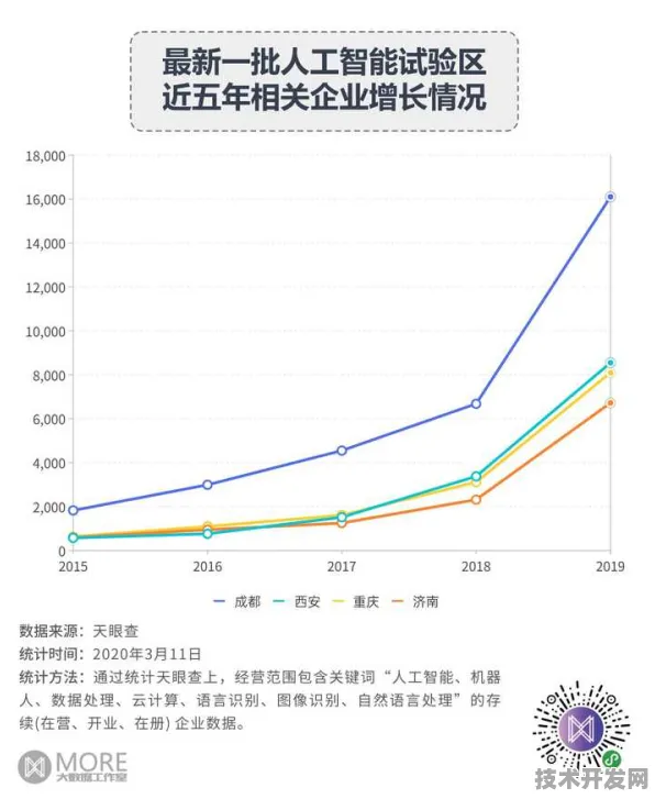 倒计时开启，重庆智能制造投资增长18.4%背后的未来图景