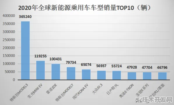 114个新能源项目落地北京，2025年将如何重塑中国汽车产业格局？