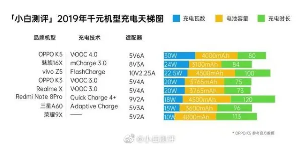 OPPO 6G通信效率暴增344.6%2025年技术突破背后的底层逻辑与未来应用图谱