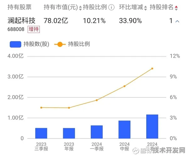澜起科技时空技术突破，效率跃升358.7%背后的技术革命与未来图景