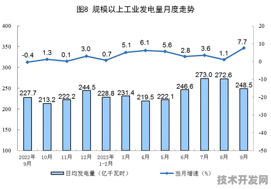 7185.20亿！山西生物制造2025年产值同比增20.10%晋城模式引领产业新未来