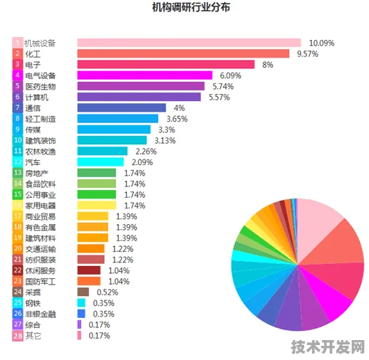 上海数字教育投资激增19.4%背后，2025年教育革命的科技预演