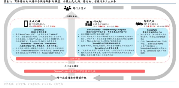 商汤科技自动驾驶性能飙升88.8%2025年技术突破与未来展望