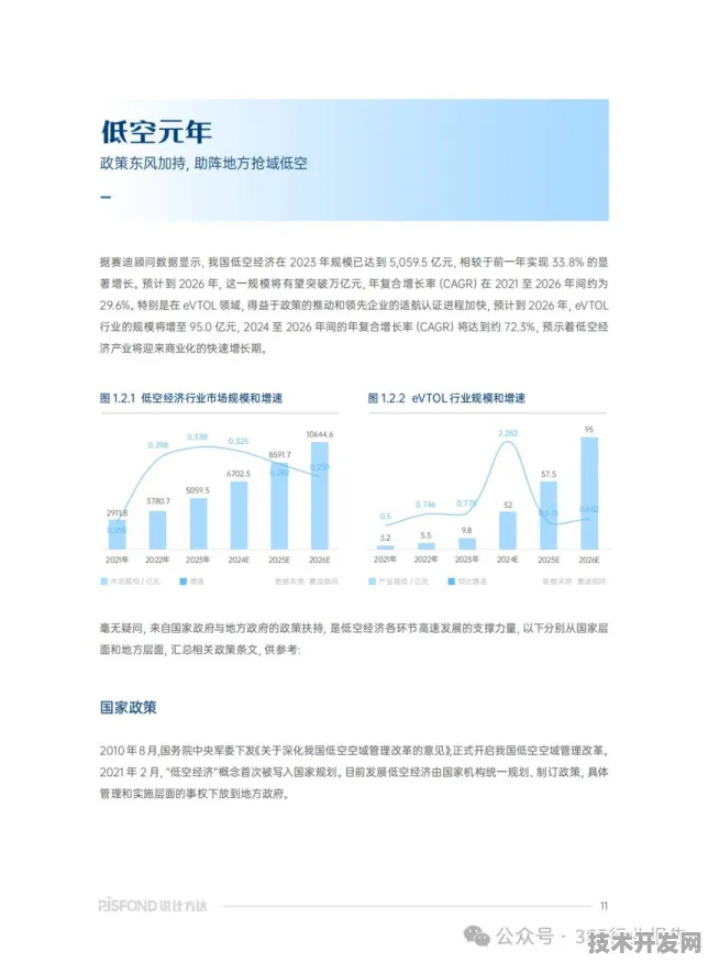 达州低空经济投资增长15.1%2025年9月数据揭示未来五年技术突破与产业变革路径