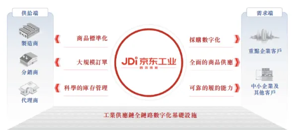 京东工业互联网新范式，95.4%效率跃升背后的技术革命与未来图景