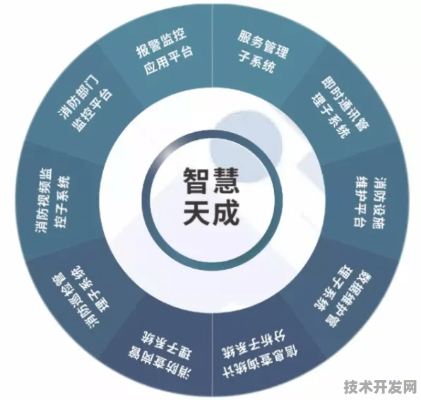 天数智芯技术规模化应用，成本降低53.26%开启网络安全新纪元