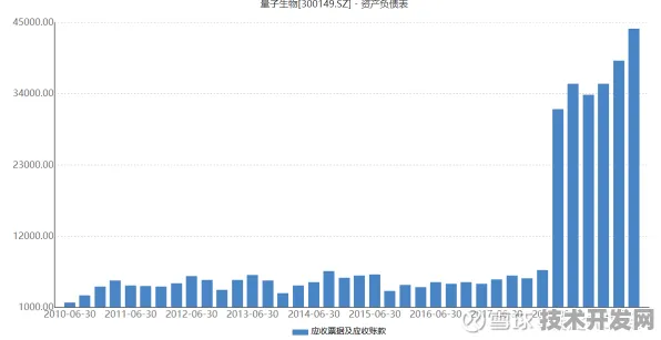 申城技术前沿：药明康德研发新型量子纠错技术，得到上海市未来产业基金扶持，比特数增加336.8%