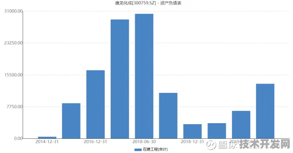 申城技术前沿：药明康德研发新型量子纠错技术，得到上海市未来产业基金扶持，比特数增加336.8%