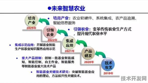 陕西智慧农业，从1635亿到未来蓝图的跨越—2025年技术革命与产业升级全解析