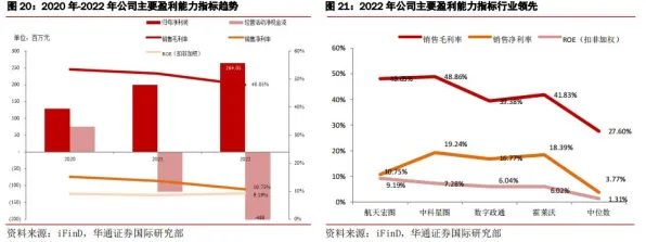 逆势增长背后的硬核实力，河北商业航天2025年产值预测突破9800亿，沧州模式如何改写产业格局？