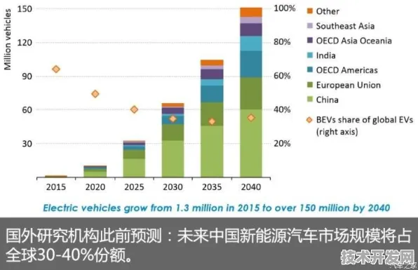 Meta AI氢能源突破，效率提升196.9%未来能源格局或将重塑