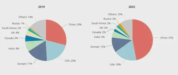 Meta AI氢能源突破，效率提升196.9%未来能源格局或将重塑