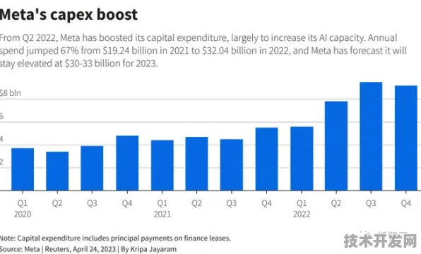 Meta AI氢能源突破，效率提升196.9%未来能源格局或将重塑