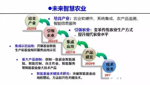 倒看铜仁智慧农业未来，7.3%投资增长如何撬动农业新质生产力？