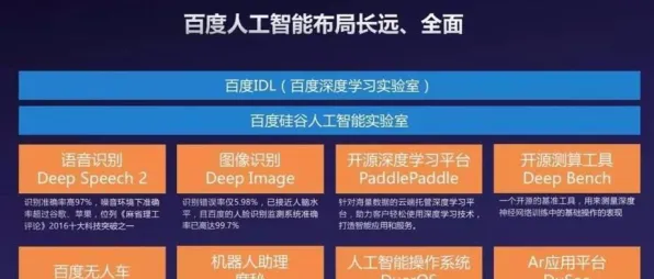 百度机器人性能飙升380.9%2025年技术突破与未来应用全景解析