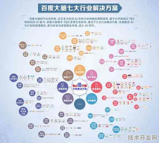 百度机器人性能飙升380.9%2025年技术突破与未来应用全景解析