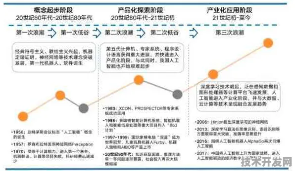 百度机器人性能飙升380.9%2025年技术突破与未来应用全景解析