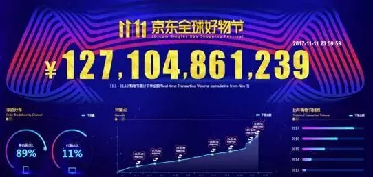 京东时空信息技术突破，性能飙升435.7%背后的技术革命与未来应用图景