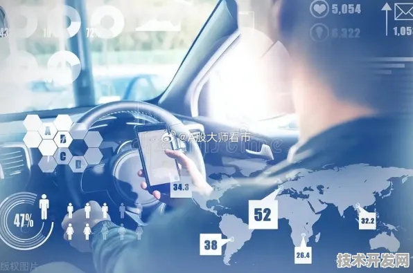 滴滴与智能网联汽车，114.8产业化背后的技术革命与未来图景