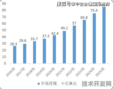 南京生物制造投资暴增24.2%背后，2025年战略布局如何重塑产业未来？