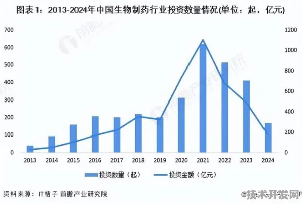 南京生物制造投资暴增24.2%背后，2025年战略布局如何重塑产业未来？