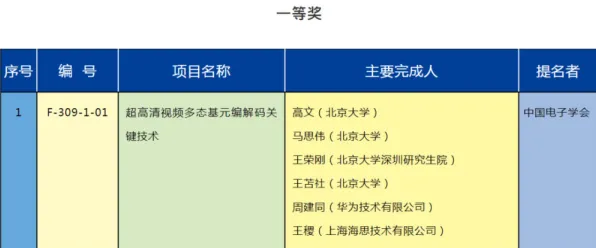 小米国际标准制定新突破，半导体主导下的技术新纪元