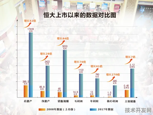 2025年襄阳数字金融新蓝图，投资增长21.8%背后的技术革命与未来预判