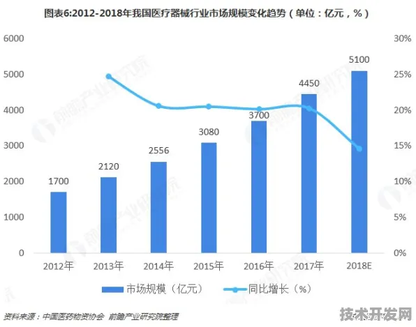 徐州智慧医疗投资增长12.4%2025年规划落地倒计时，未来三年将如何重塑区域医疗生态？