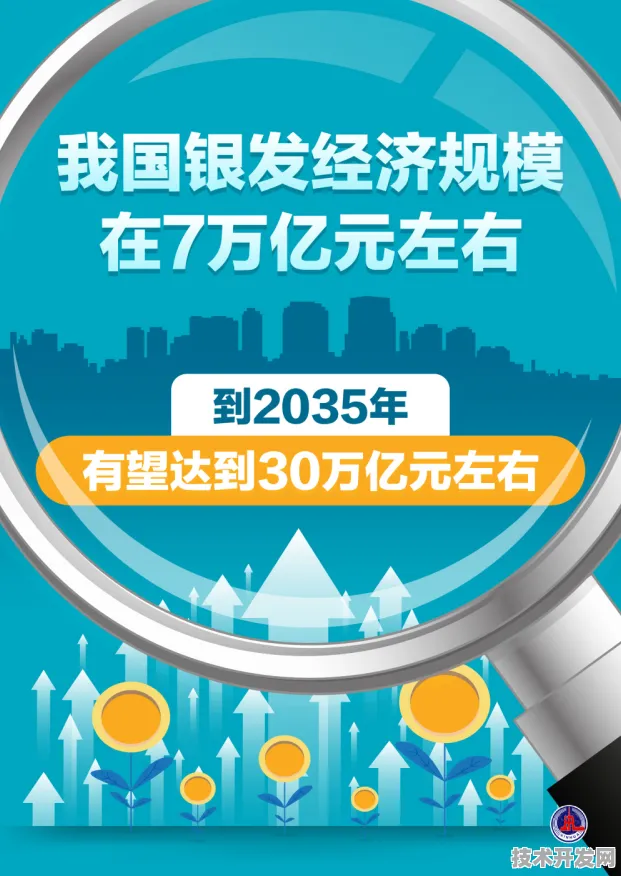 倒计时三年，2025年广西银发经济将突破1500亿规模，智慧养老技术成核心引擎