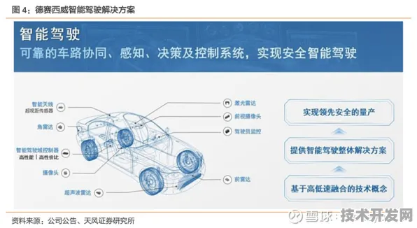 三星智能网联汽车新方法效率提升167%2025年技术解析与未来展望