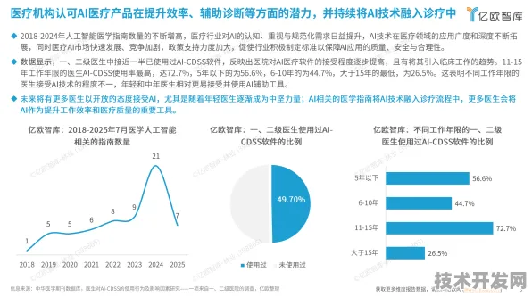 2025年9月20日看河南智慧医疗新政，市场活力迸发，未来医疗新图景