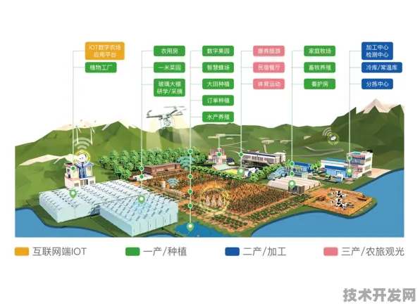 5359.90亿资本注入汕尾，2025年智慧农业革命如何重塑华南农业版图？