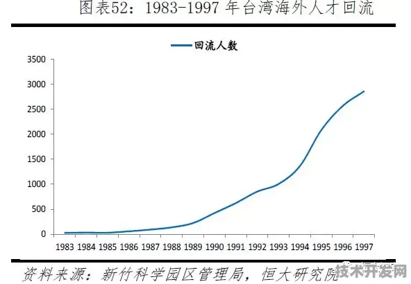 倒叙解码台南数字教育产业，从2025年万亿规模回看8772.9亿的跃迁密码