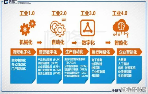 宁德时代国际标准制定新突破，工业互联网主导下的产业变革新征程