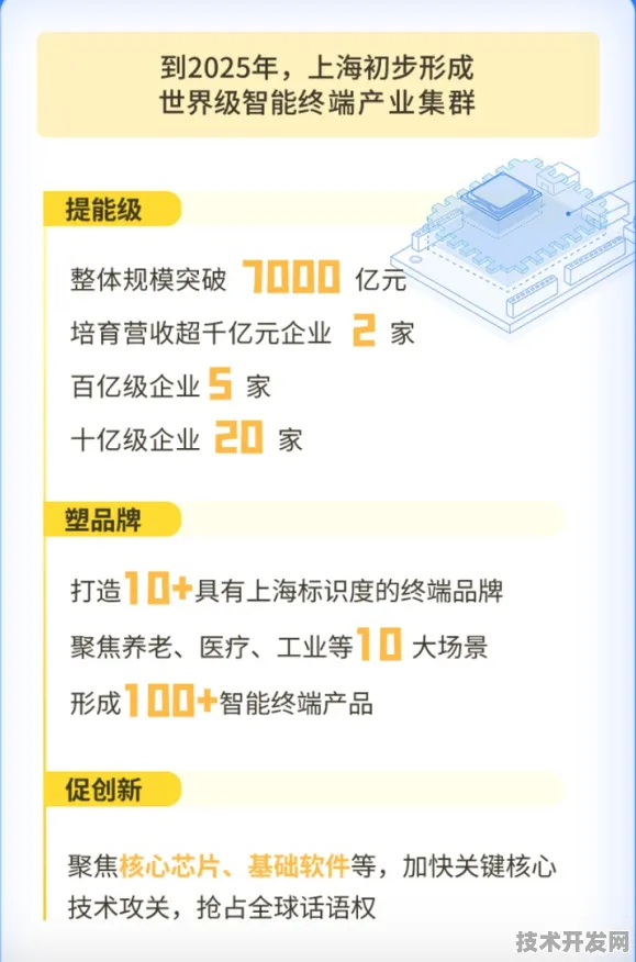 倒计时开启！2025年上海数字教育产业园年产值将超4354.6亿，全球教育科技巨头已抢滩登陆