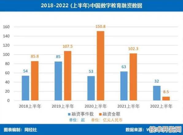 倒计时开启！2025年上海数字教育产业园年产值将超4354.6亿，全球教育科技巨头已抢滩登陆