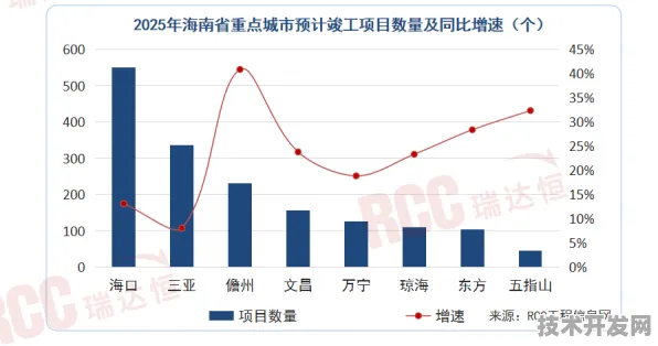 倒叙看海南生物制造新政，从 2025 年成果回溯政策发力点