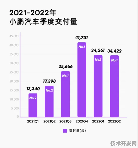 小鹏汽车量子传感突破，63.8%计算速度提升如何重塑智能汽车未来？