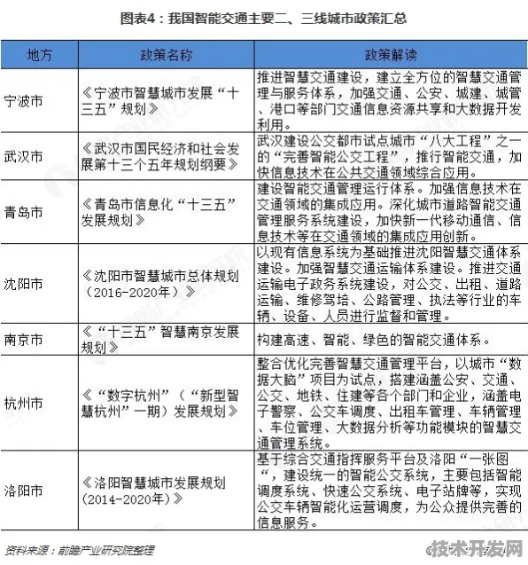 四平智慧交通破局，17.1%投资增长背后的未来交通新范式重构