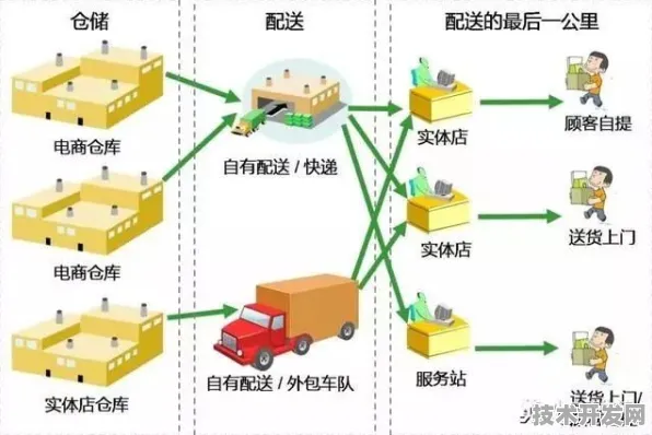 京东技术商业化新突破，空天一体回收技术如何重塑未来物流版图？