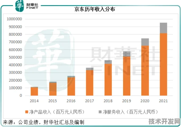 京东技术商业化新突破，空天一体回收技术如何重塑未来物流版图？