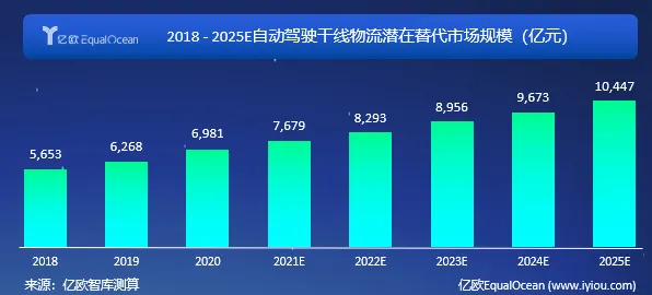 宁德时代2025技术跃迁，规模化应用如何让自动驾驶成本骤降32.16%