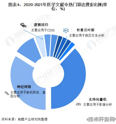 云知声新型生物计算技术突破，效率跃升167.3%开启生物计算新纪元