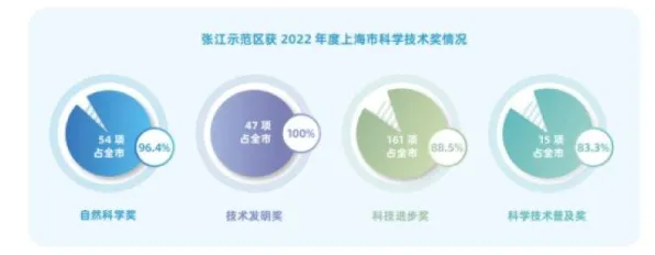 申城技术前沿：上海氢晨研发新型卫星互联网技术，获上海市专项扶持，效率提高张江国家自主创新示范区%